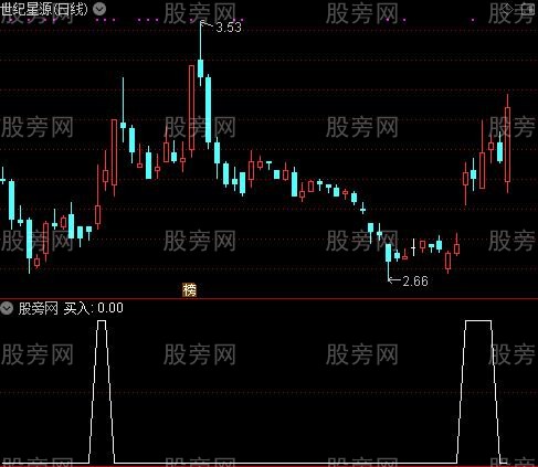 金宝盆主力资金之买入选股指标公式