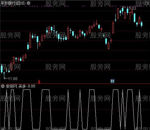 金宝盆止损之买多选股指标公式