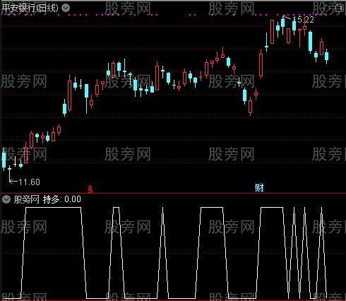 金宝盆止损之持多选股指标公式