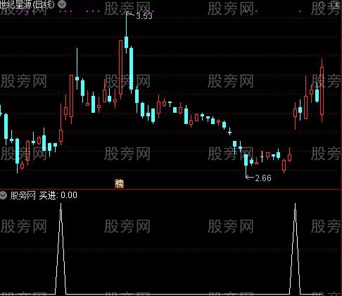 金宝盆止损之买进选股指标公式