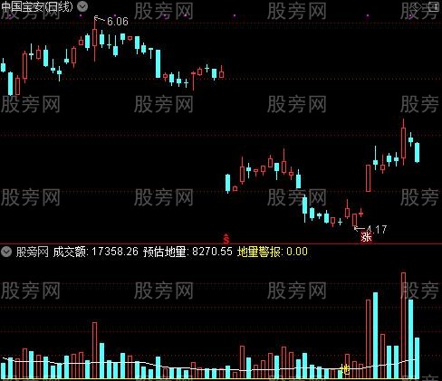 通达信地量警报指标公式