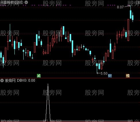 通达信N字涨停法选股指标公式