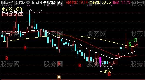 通达信极绝顶底主图指标公式