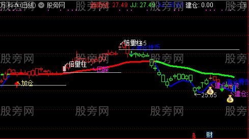通达信龙虎榜买卖主图指标公式 通达信龙虎榜买卖主图指标公式