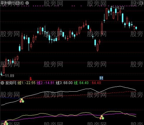 通达信三色球买入指标公式