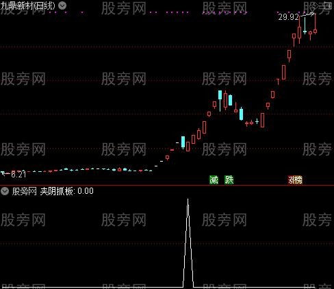 通达信夹阴抓涨停选股指标公式