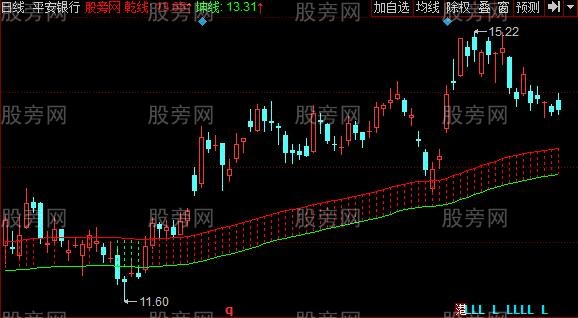 同花顺乾坤线主图指标公式