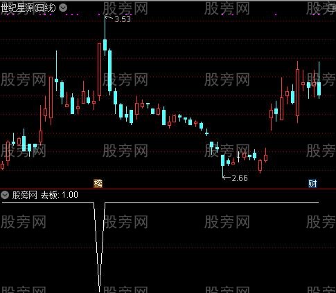 通达信去除涨停选股指标公式