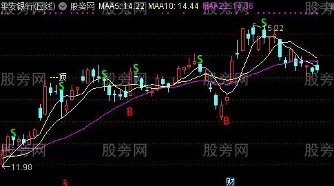 通达信宇宙第二主图指标公式