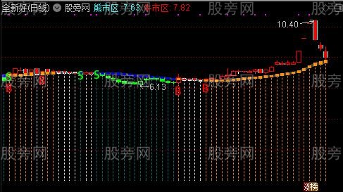 通达信牛市核心主图指标公式