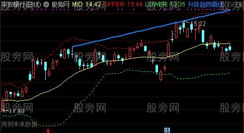 通达信布林升降画线主图及选股指标公式