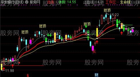 通达信暴涨点主图指标公式