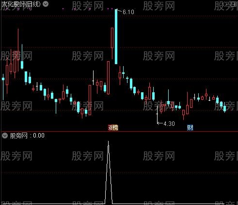 通达信涨停回调或连板选股指标公式