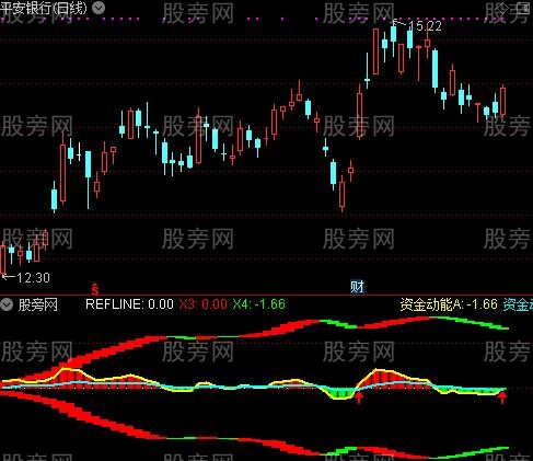 通达信必涨资金指标公式