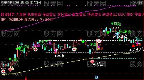 通达信放量金牛主图指标公式