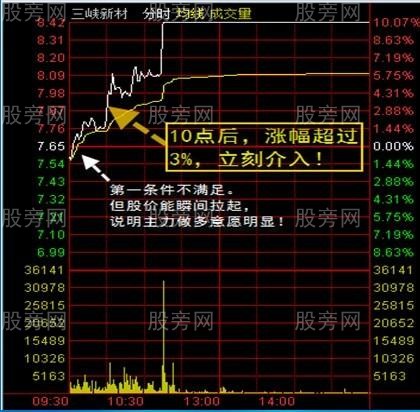 几张股票分时图形态