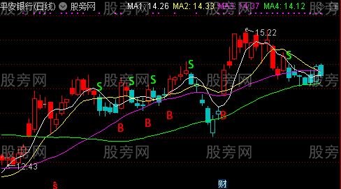 通达信获利多多主图指标公式
