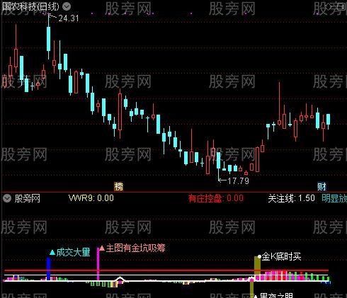 通达信金坑底部指标公式
