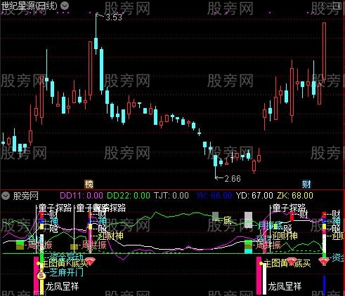 通达信筹码拉一波指标公式