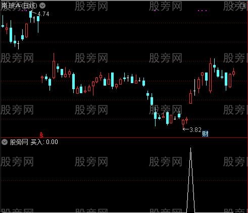 妖股狙击之买入选股指标公式