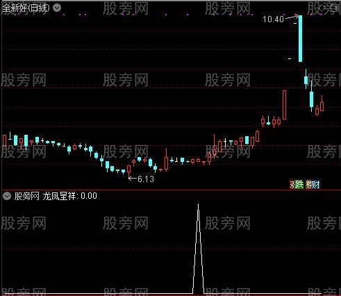 筹码拉一波之龙凤呈祥选股指标公式