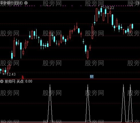 筹码拉一波之买点选股指标公式