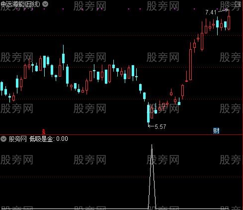 通达信低吸是金选股指标公式