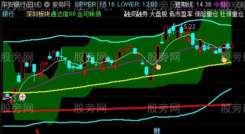 通达信抓牛法宝主图指标公式