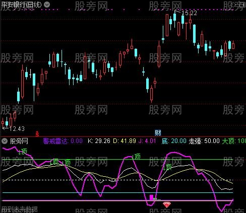 通达信KDJ神物指标公式