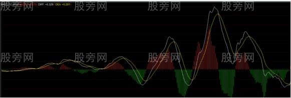 MACD非常透彻的讲解