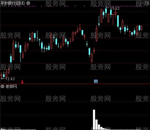 KDJ神物之洗盘选股指标公式