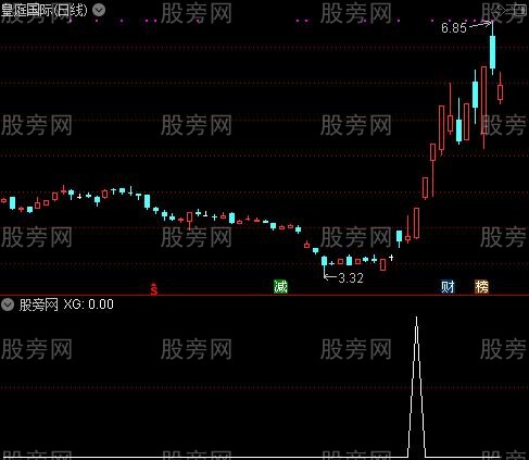 量能神物选股指标公式