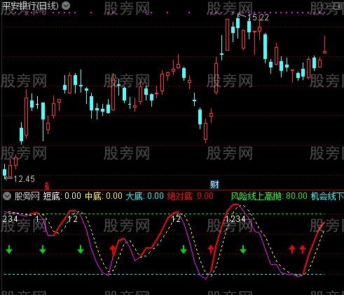 通达信极度顶底指标公式