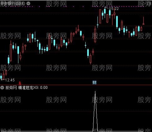 通达信精准短龙选股指标公式