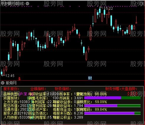 通达信基本面避险指标公式