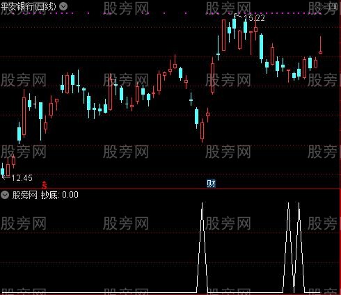 通达信抄底信号选股指标公式