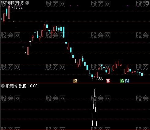 MACD豪华版合集之卧底选股指标公式