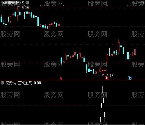 MACD豪华版合集之三次金叉选股指标公式