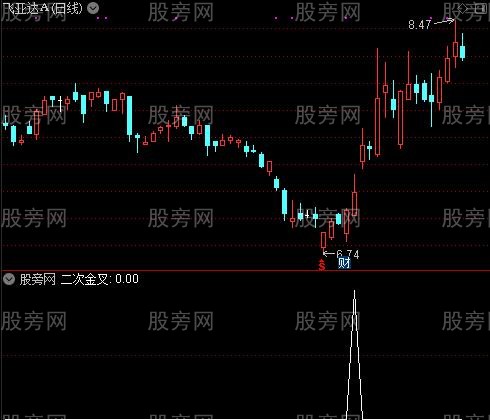 MACD豪华版合集之二次金叉选股指标公式