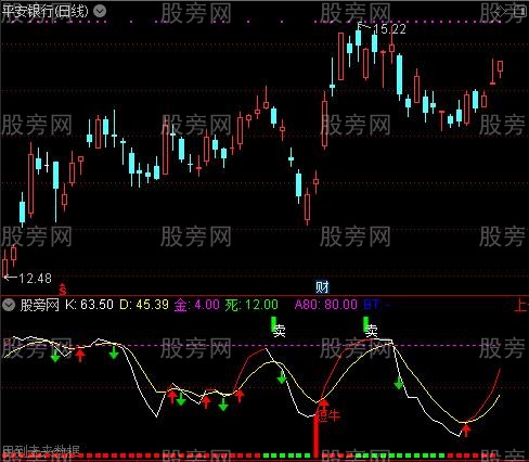 通达信KD1指标公式