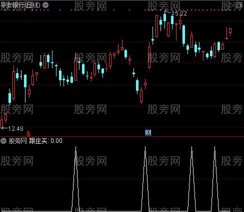 通达信跟庄买选股指标公式