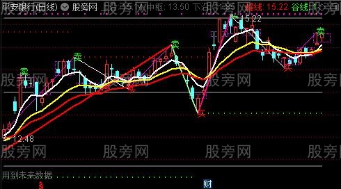 通达信提升准确率缠论主图指标公式