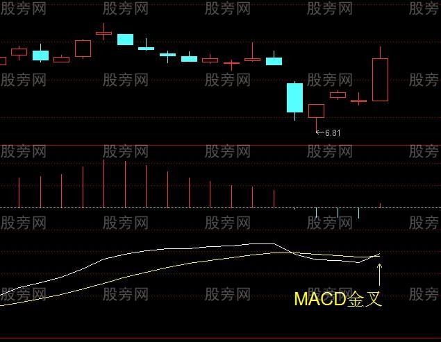 MACD买入点条件选股公式