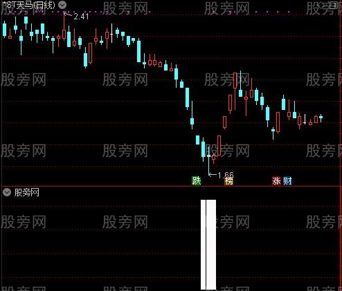 礼花升空之彩色火焰选股指标公式