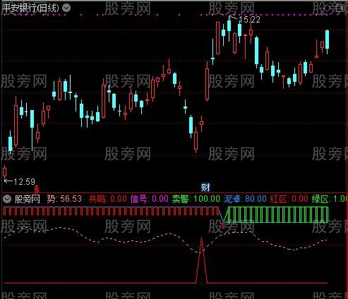 通达信突破信号指标公式