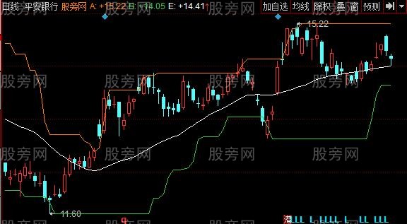 同花顺海龟动量主图指标公式