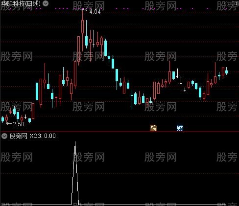 通达信强势反包选股指标公式