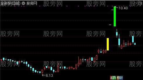 通达信涨跌停颜色标记主图指标公式