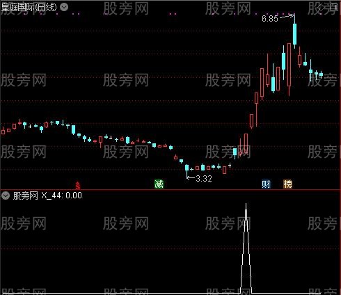 宝塔镇妖股之选股指标公式