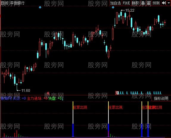 同花顺庄家出现指标公式